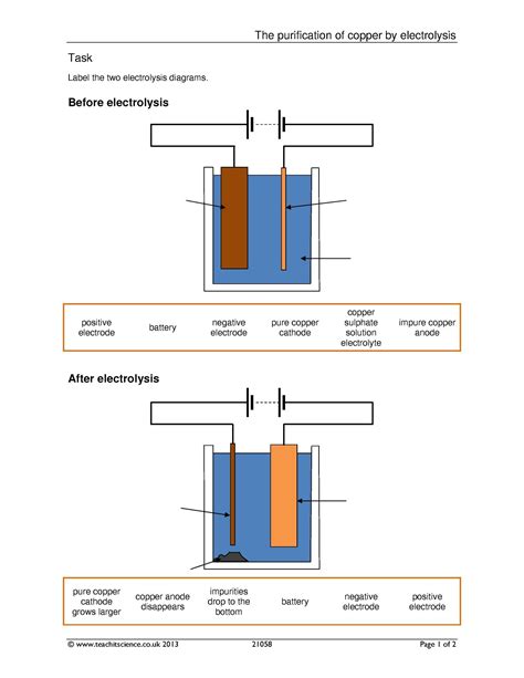 Copper Electrolysis Diagrams KS Worksheet Teachit