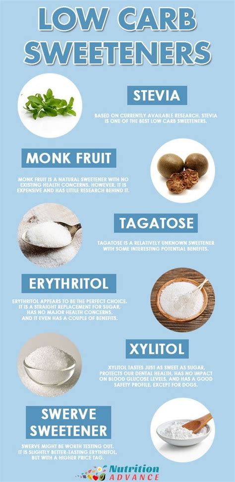 And then there's sugar it's tempting to want to replace added sugars with artificial ones, but it's not necessarily the best move. Artificial and Natural Sweeteners: A Guide To 19 Popular ...