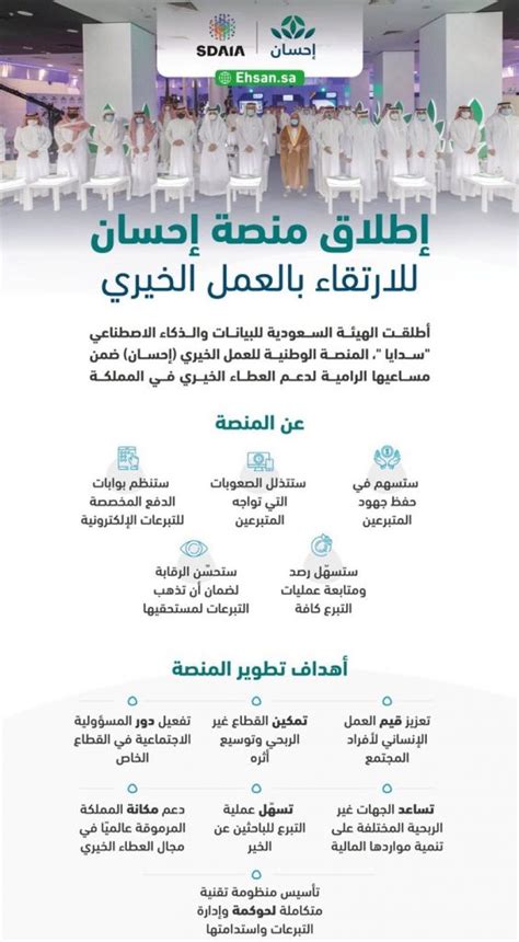 مركز الإحسان الخيري | مـركـز خـيـري يـسـعـى لـتـقـديـم الـعـمـل الـخـيـري الـرعـوي والـتـنـمـوي لـلـمـجـتـمـع بـأسـلـوب مـعـاصـر دقـيـق ومـنـظـم رابط منصة احسان الخيرية للاستفادة بمساعدة مالية وسداد ...