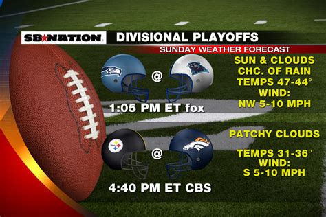 2016 Nfl Playoffs Weather Forecast Sundays Divisional Round