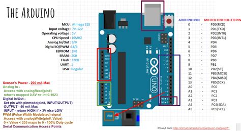 Gudskjelov 24 Vanlige Fakta Om Arduino Uno Pinout Ard