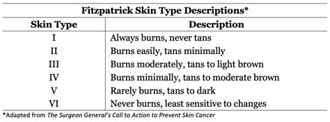 laser fitzpatrick skin type recommendations statpearls ncbi bookshelf