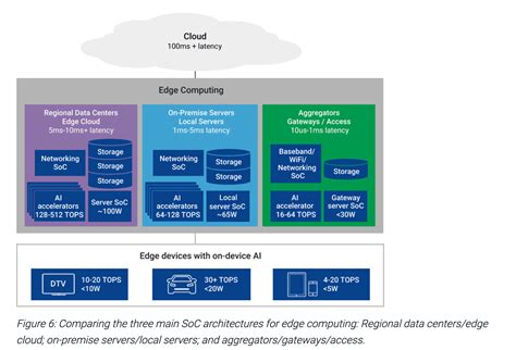How Ai In Edge Computing Drives G And The Iot Bank Home Com