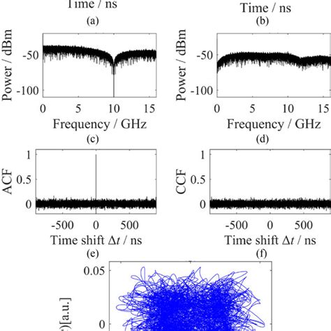 Structure Of A Primary And B Secondary Optical Chaos Generator