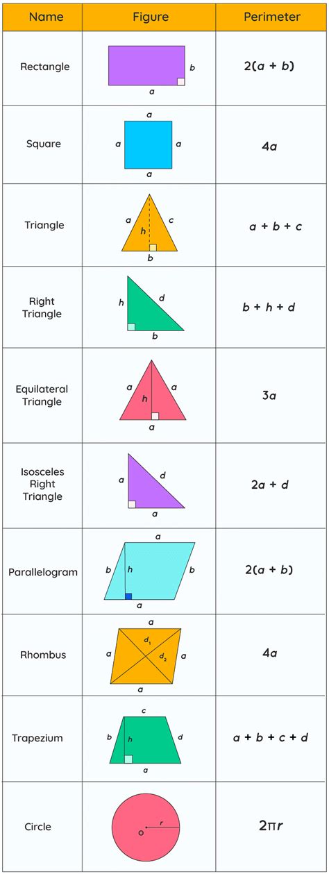 Perimeter Of Shapes Meaning Formula Units And Sample Questions