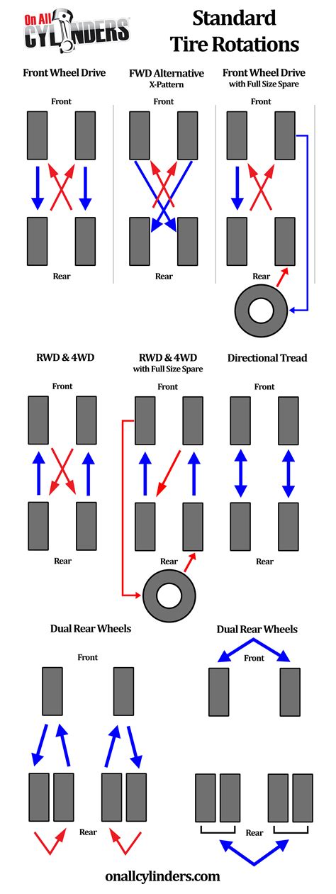 Radial Tire Rotation Diagram