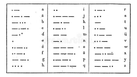 Alphabet Morse International Code Continental Ukrainian And American