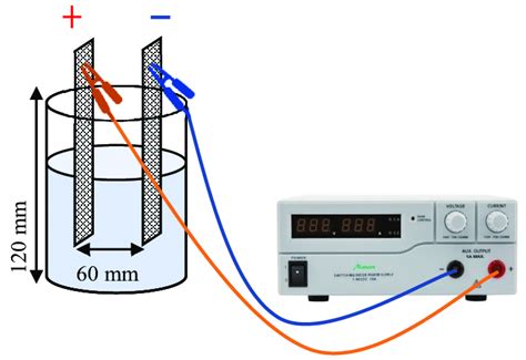 Electrochemical Reactor Setup Download Scientific Diagram