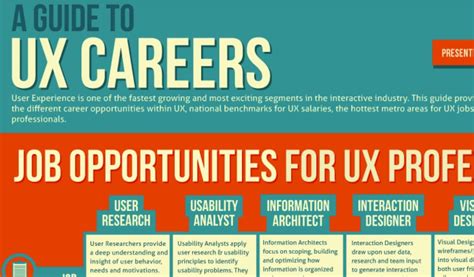 10 Of The Best Ux Infographics For Beginners