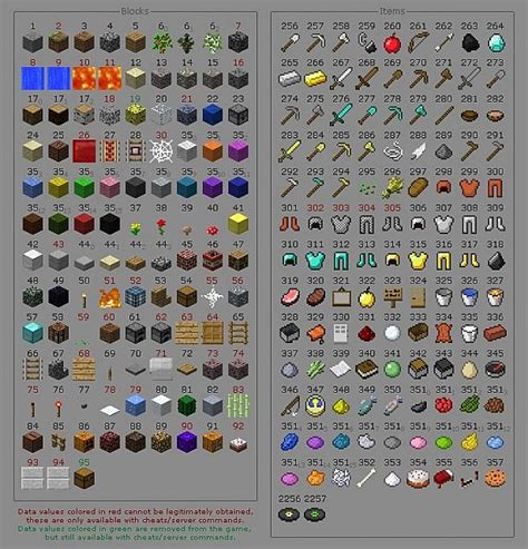 Minecraft Ids Every Item