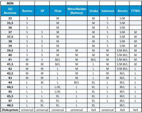 Snowboard sizing size does matter, 51 bright snowboarding size chart women, 60 disclosed female snowboard size chart, 6 12 burton snowboard size chart snowboard size calculator. Snowboard binding size chart