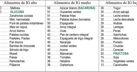 Moviendot Hidratos De Carbono Parte Iii