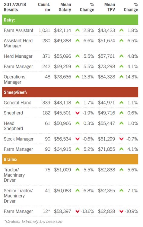 2018 Farm Salaries Report