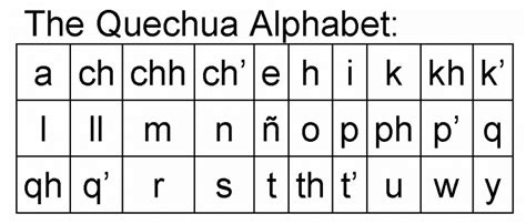 Phonics is each individual sound that the letters of the alphabet make. Language