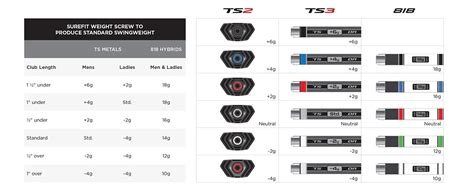 Understanding how to use the performance fitting chart and it's 16 settings is vital to achieving the best launch conditions and getting the most out of your titleist driver, fairway metal, or hybrid. SureFit® Performance Guide | Titleist