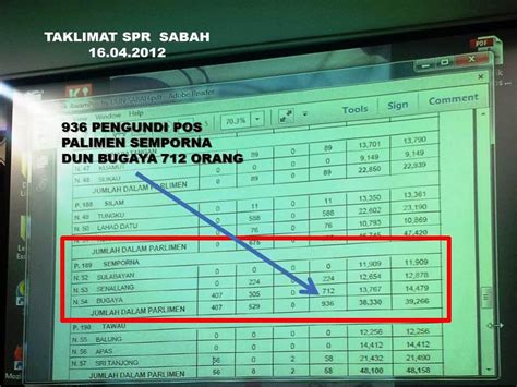 Kesempadanan antara pengundi pada pru 14 tema politik 1. SENARAI PENGUNDI DI DUN 54 BUGAYA ,SEMPORNA MERAGUKAN ...