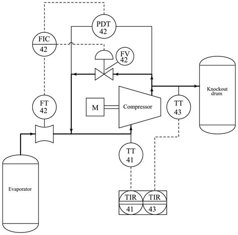 Process And Instrument Diagrams Control And Instrumentation