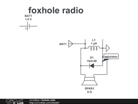 Foxhole Radio Circuit Diagram