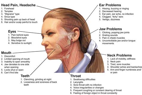 Tmj Disorder Tmj Disorders How To Gain Pain Relief From Jaw Pain