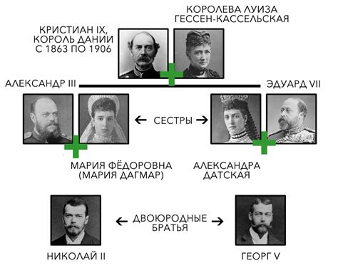 Почему последний русский царь Николай Ii и английский король Георг V