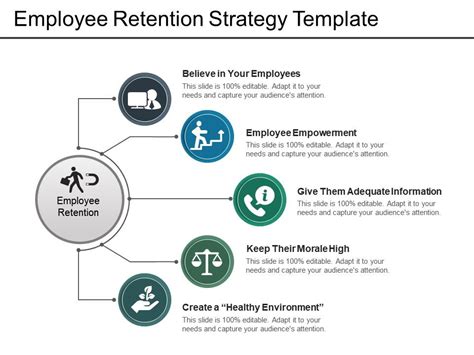 Employee Retention Strategy Template Powerpoint Templates Powerpoint