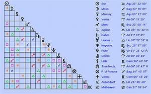 Birth Chart Aniston Aquarius Zodiac Sign Astrology