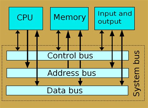 What Are Types Of Computer Buses It Release