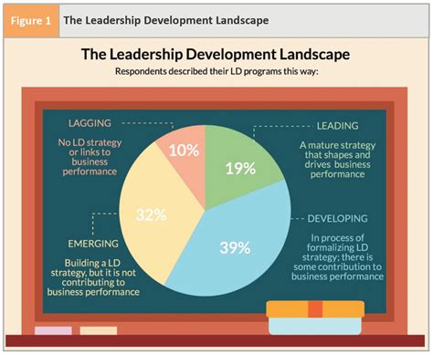 fully developed strategy is the linchpin to effective leadership development