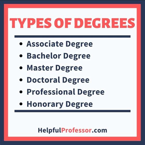 Types Of Undergraduate Degrees