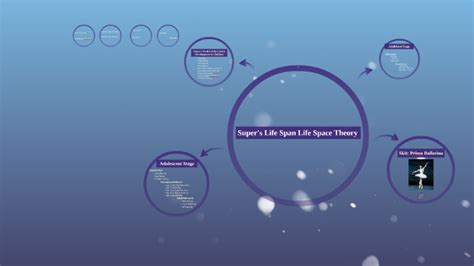 Supers Life Span Life Space Theory By