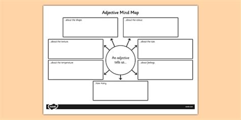 Adjective Mind Map Teacher Made Twinkl