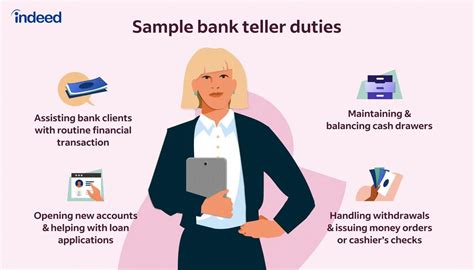 Bank Teller Job Description Updated For
