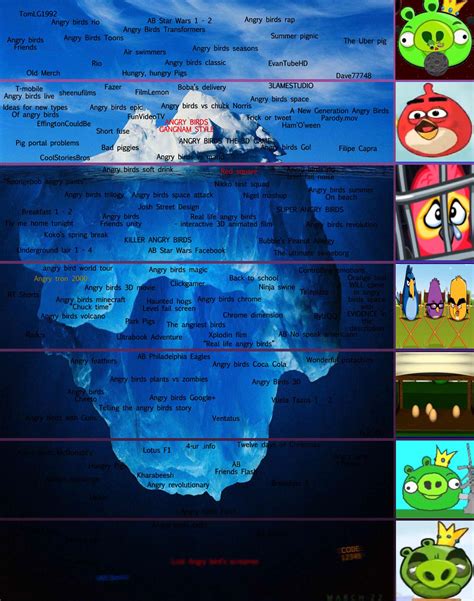 I Added Some Entries To The Angry Birds Nostalgia Iceberg Ricebergcharts