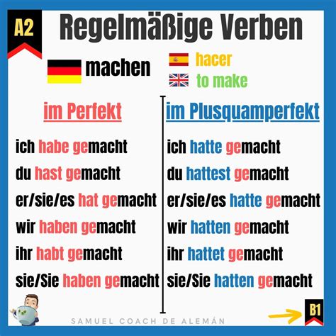 La Conjugación De Los Verbos Regulares En Alemán