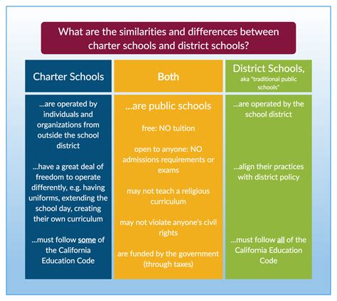 What Is A Charter School Ousd Office Of Charter Schools