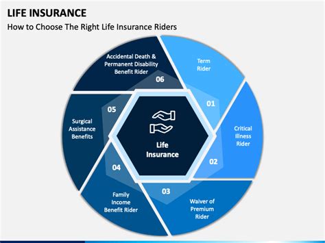 Life Insurance Powerpoint Template Ppt Slides