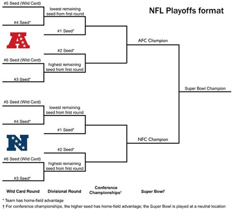 Nfl Playoff Game Schedule This Weekend Honiigames