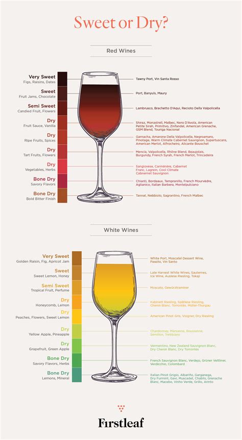 Red Wine Sweetness Chart Printable Vlrengbr