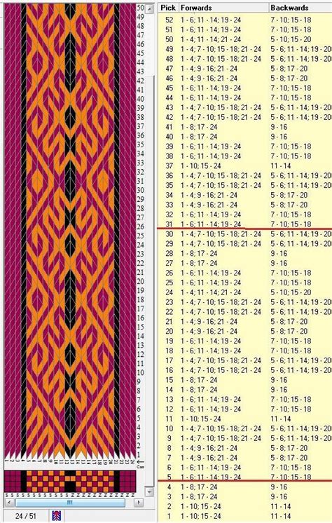 Es ist ein diagonalmuster mit vier farben und flottierungen. Pin auf brettchenweben