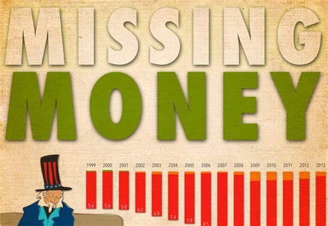 Maybe you would like to learn more about one of these? Missing Money: Uncle Sam's Accounting is Suspect For some time now, the Government of the United ...