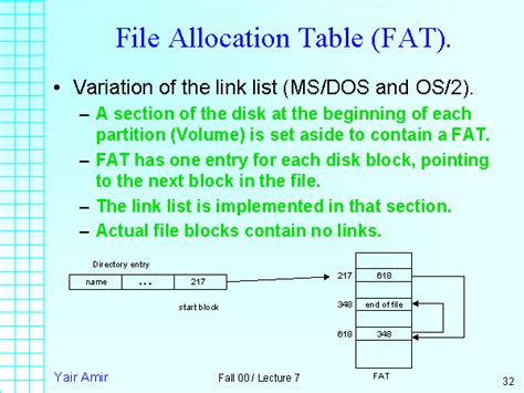 File Allocation Table Fat