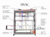 Images of Hvac System In Building