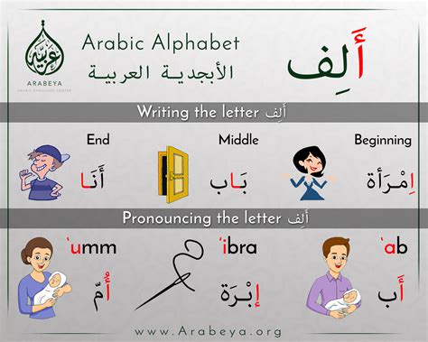 Pin On Arabic Alphabet