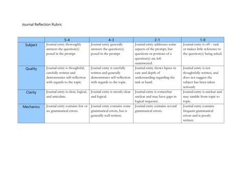 Rubric For Self Reflection Paper Self Assessment And Reflection Paper