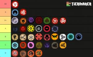 What are the best bloodline in shindo life thinking what are the best bloodline in shindo life to eat? Shindo Life Bloodlines (v12) Tier List (Community Rank ...