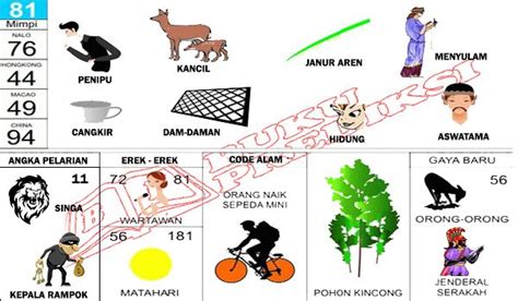 Erek erek tafsir mimpi kali ini akan membahas tentang mimpi pohon, yang lengkap dengan makna. Erek Erek Hari Raya Natal - Hanya di pokervita anda dapat merasakan kemenangan setiap hari ...