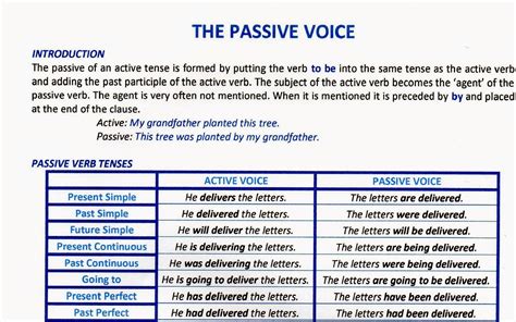 Passive Voice Table Of Tenses
