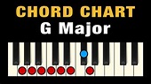 Chords in G Major (Free Chart) – Professional Composers