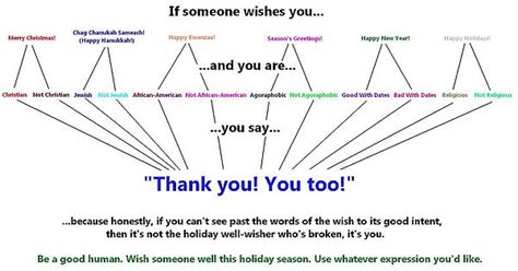 How To Handle People During The Holiday Season Imgur