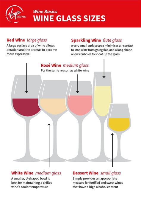 Which Wine Glasses To Use Wine Guide Virgin Wines
